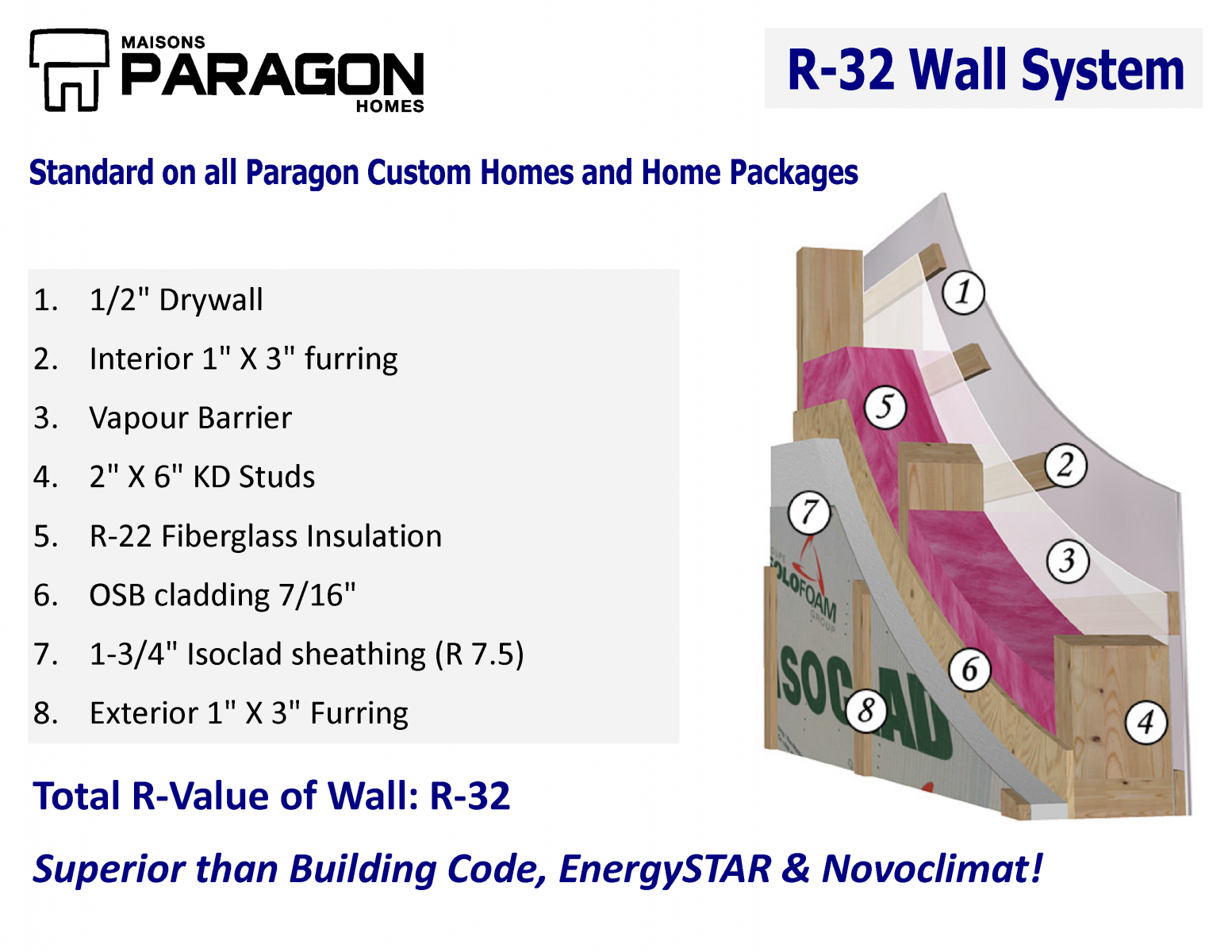 Custom Design Services Custom Homes Paragon Homes